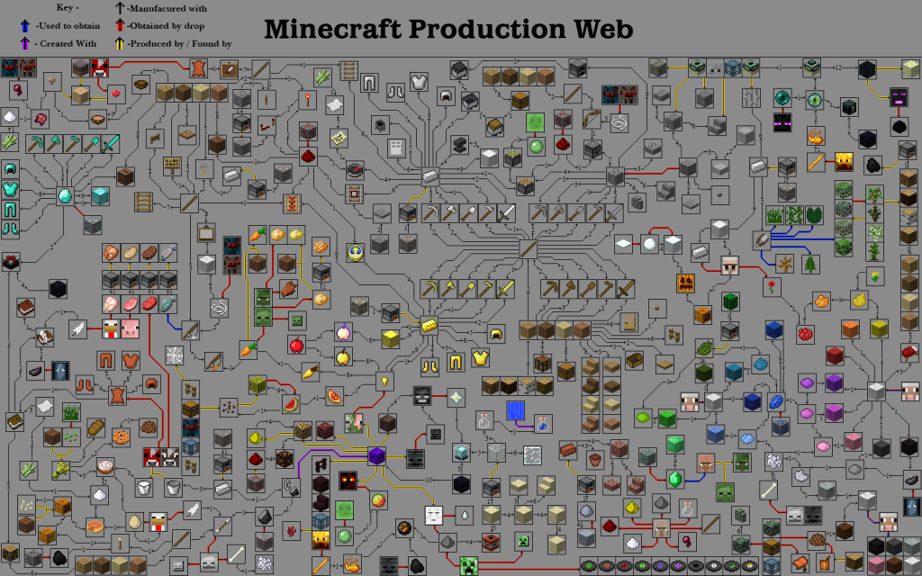 minecraft-production-web-tree[1]