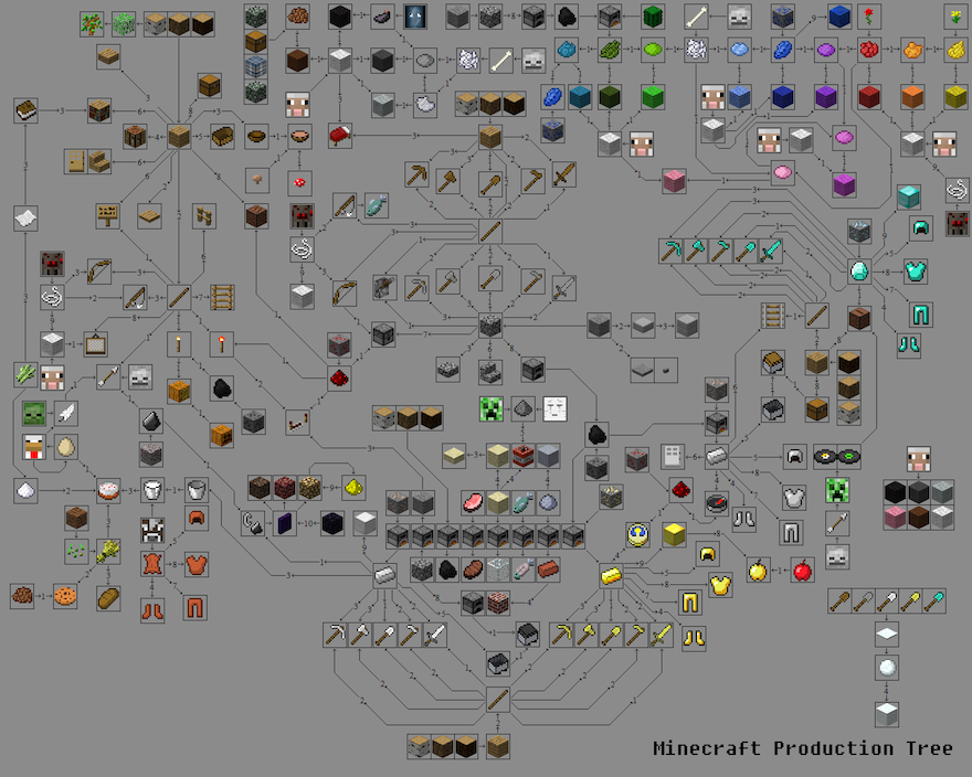 Technologicky%20strom[1]